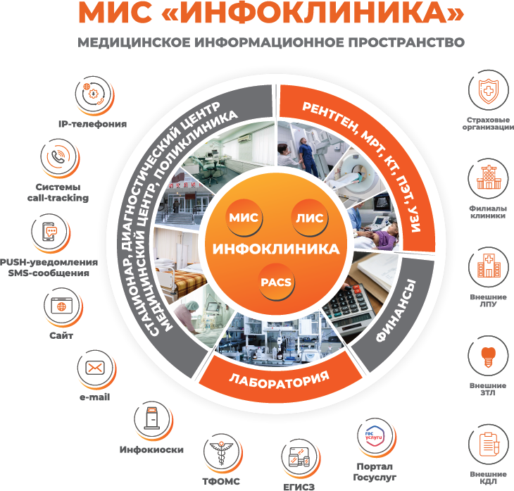 product infoclinic v1 Медицинская информационная система «ИНФОКЛИНИКА